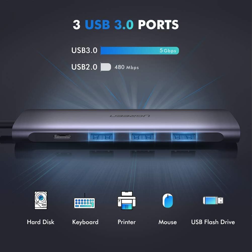 A Photo Of Ugreen 5-in-1 USB C Hub with 4K HDMI | CM136