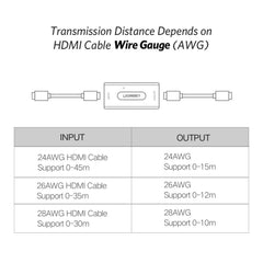 A Photo Of Ugreen HDMI Extender Equalizer Active Repeater | 40265