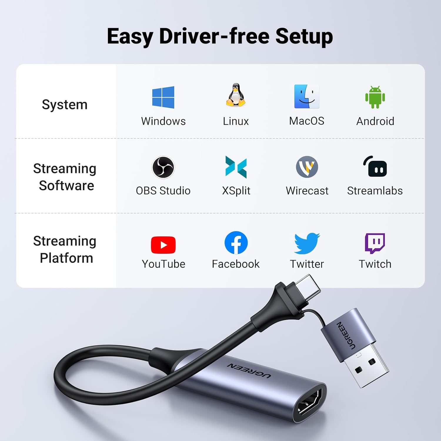 A Photo Of Ugreen Video Capture Card 4K HDMI to USB-A/USB-C  | CM489