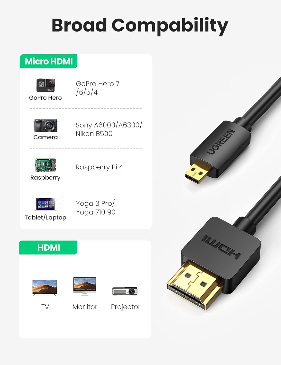 A Photo Of Ugreen Micro HDMI To HDMI Cable 2M | HD127