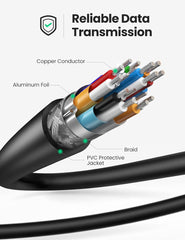 A Photo Of Ugreen Micro HDMI To HDMI Cable 2M | HD127