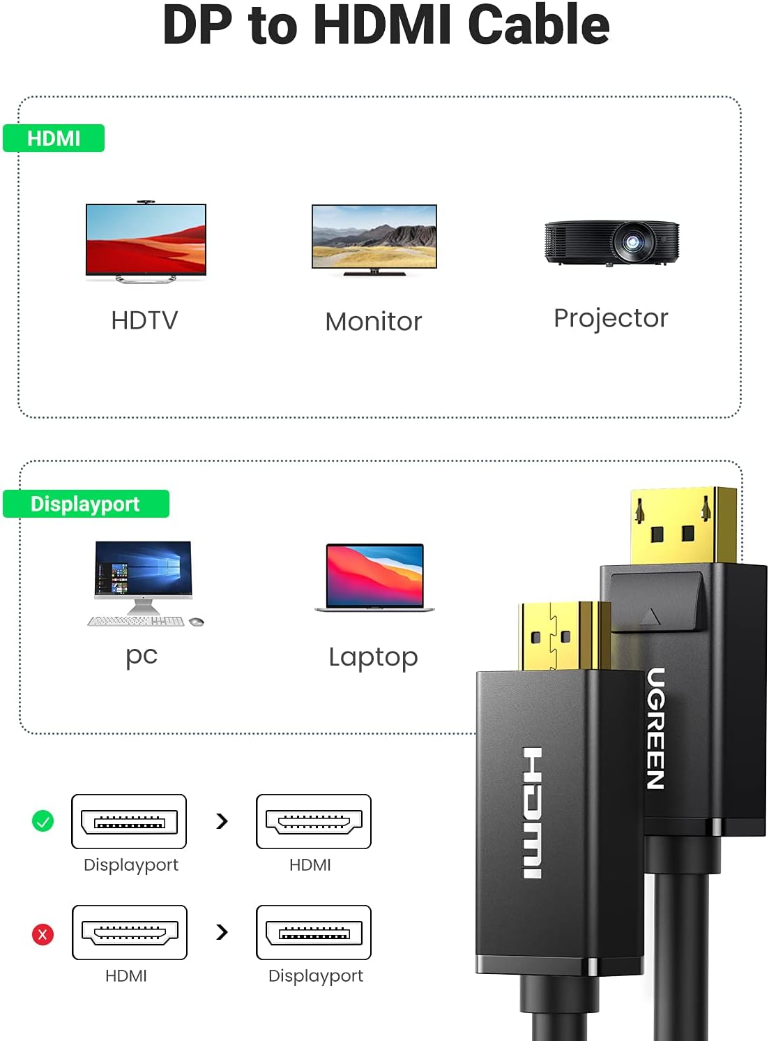 A Photo Of Ugreen DP Male To HDMI Male Cable | DP101