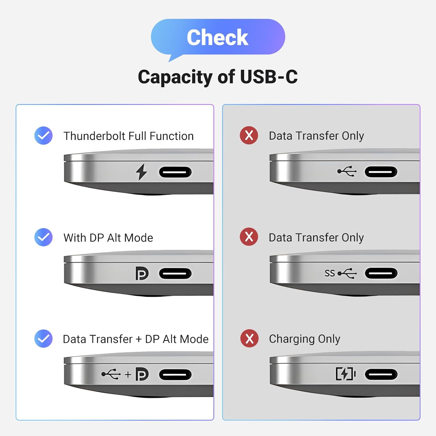 A Photo Of Ugreen USB-C to HDMI Adapter Cable 4K@60Hz | 70444