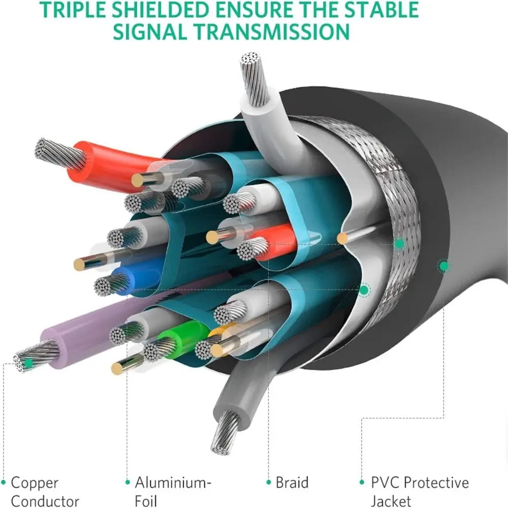 A Photo Of Ugreen Display Port Male To Male Cable | DP102