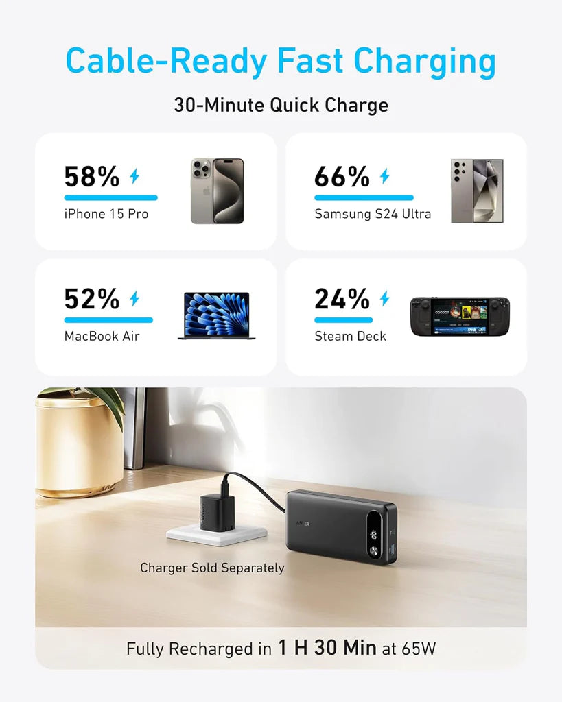 A Photo Of Anker Power Bank 20K 65W Black | AN.A1383H11.BK