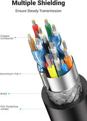 A Photo Of Ugreen DP Male To HDMI Male Cable | DP101