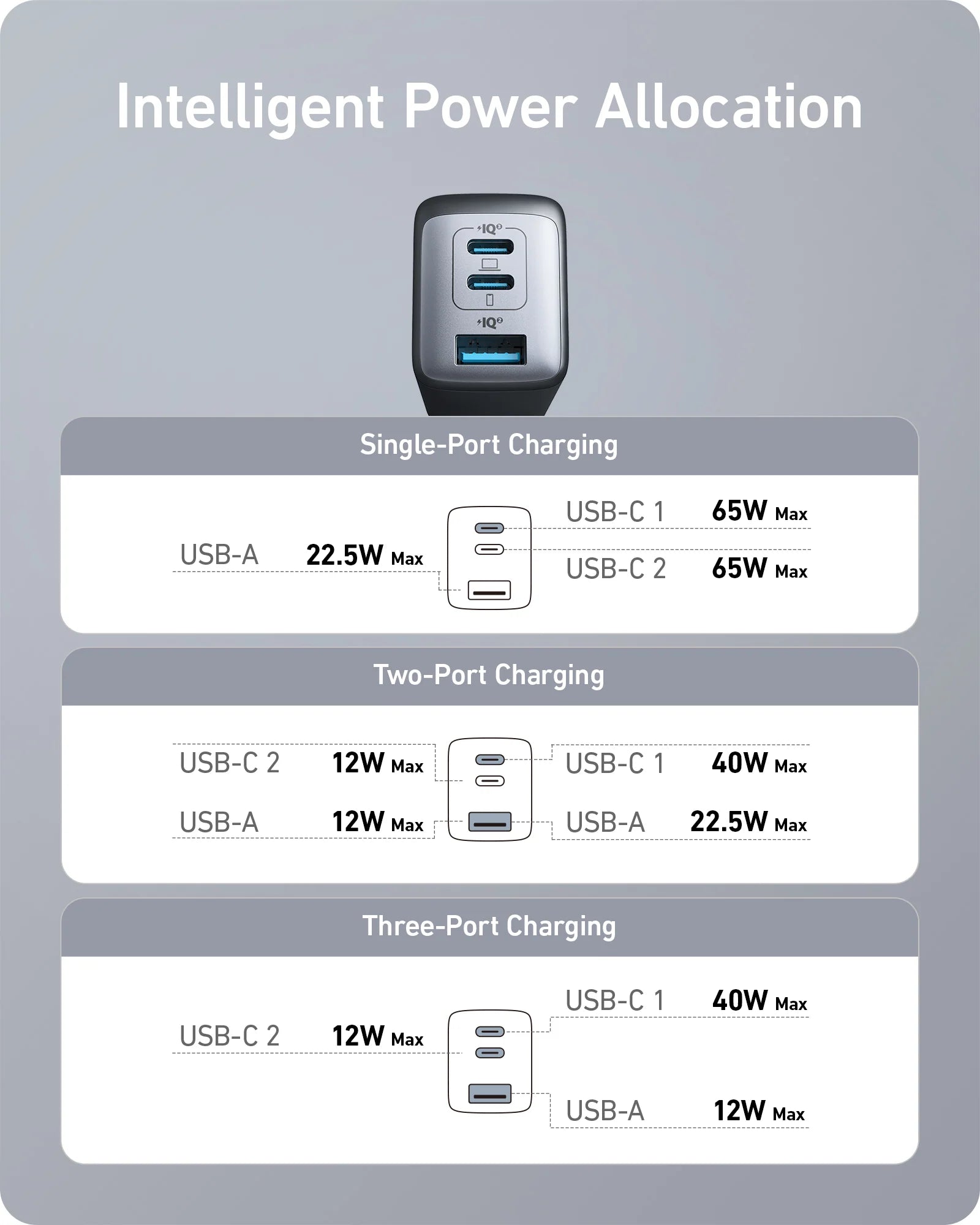 A Photo Of Anker 735 Charger Nano 3-Port 65W Black