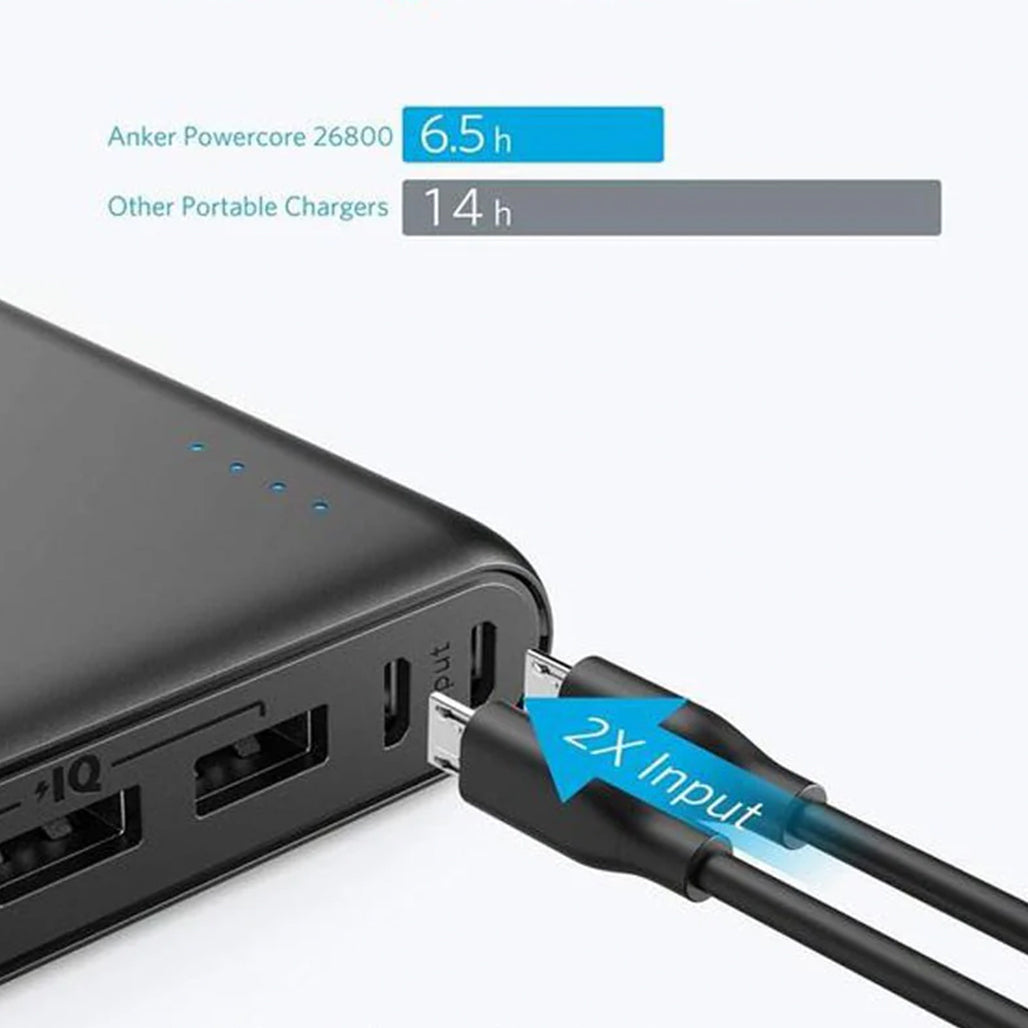 A Photo Of Anker PowerCore 26800 Black