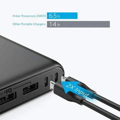 A Photo Of Anker PowerCore 26800 Black