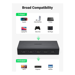 A Photo Of Ugreen CM570 HDMI Splitter (1 In 4 Out) - 4K 60Hz HDMI Female to Female Adapter, Compatible with Gaming Consoles, TV Boxes, Monitors, and More