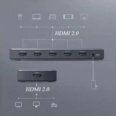 A Photo Of UGREEN 5-in-1 HDMI 2.0 Switcher CM189 (50710) – 4K@60Hz, HDR, HDCP 2.2 Compatible