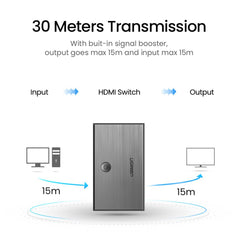 A Photo Of UGREEN CM188 3-In-1 HDMI Switch Box - 4K@60Hz HDMI 2.0, Long-Distance Transmission & Infrared Remote Control