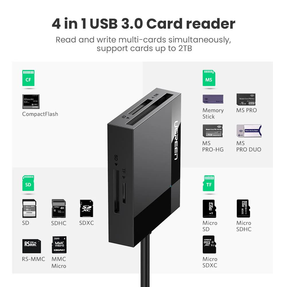 A Photo Of Ugreen 4-in-1 USB 3.0 SD/TF Card Reader | CR125