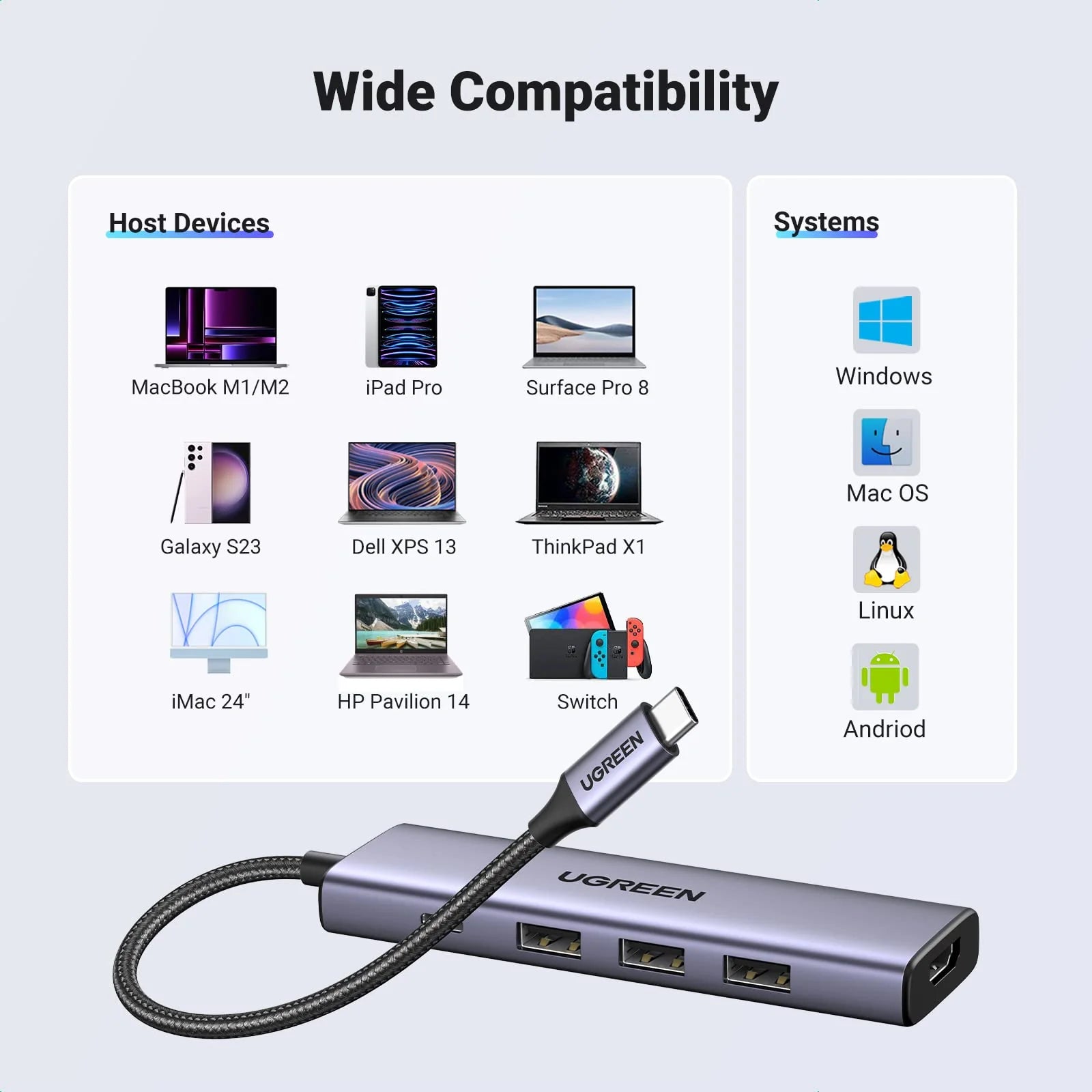 A Photo Of Ugreen 5-in-1 USB-C Hub (100W PD, 4K@30Hz HDMI) | CM511