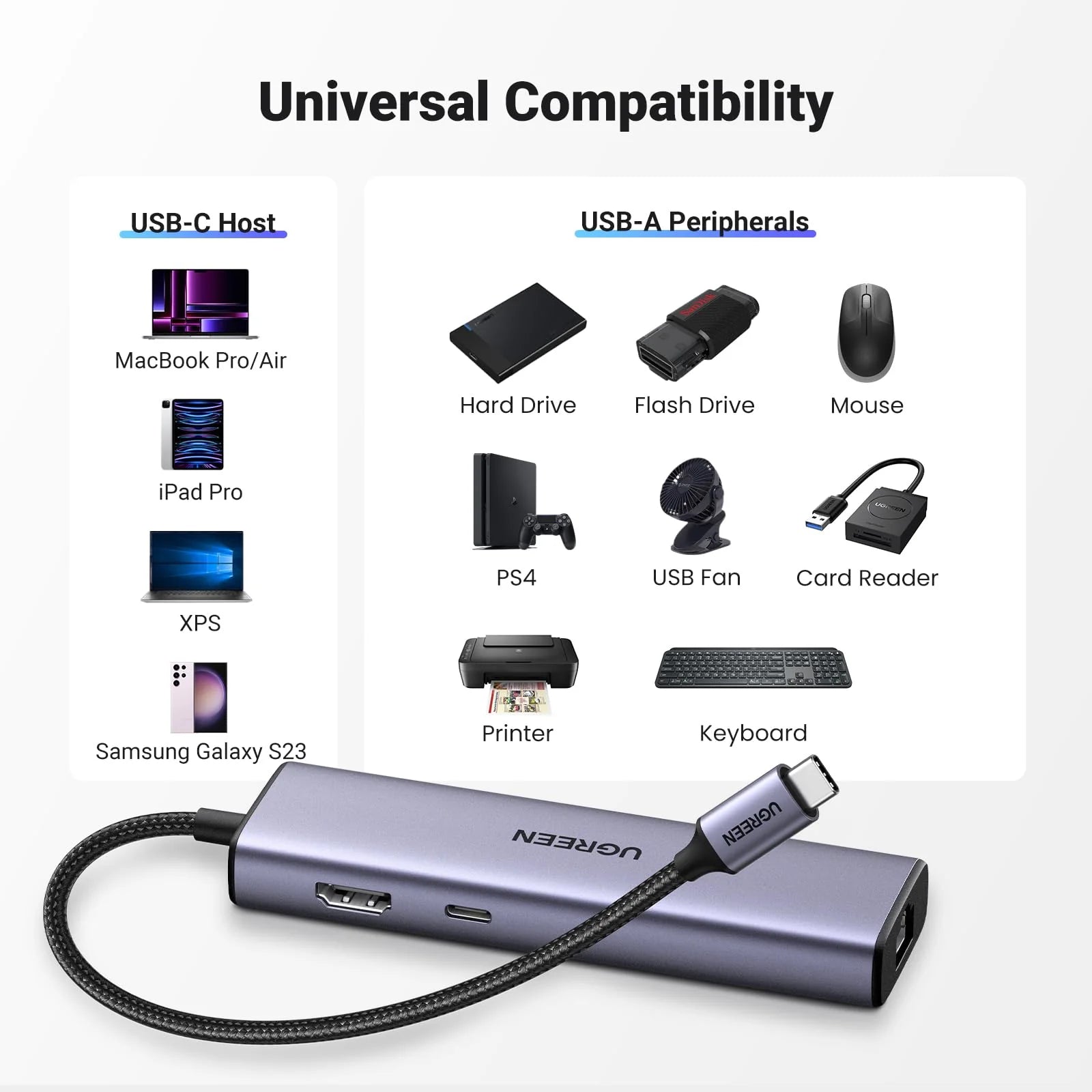 A Photo Of Ugreen Revodok 1061 6-in-1 USB-C Hub (100W PD, 4K@30Hz HDMI) | CM512