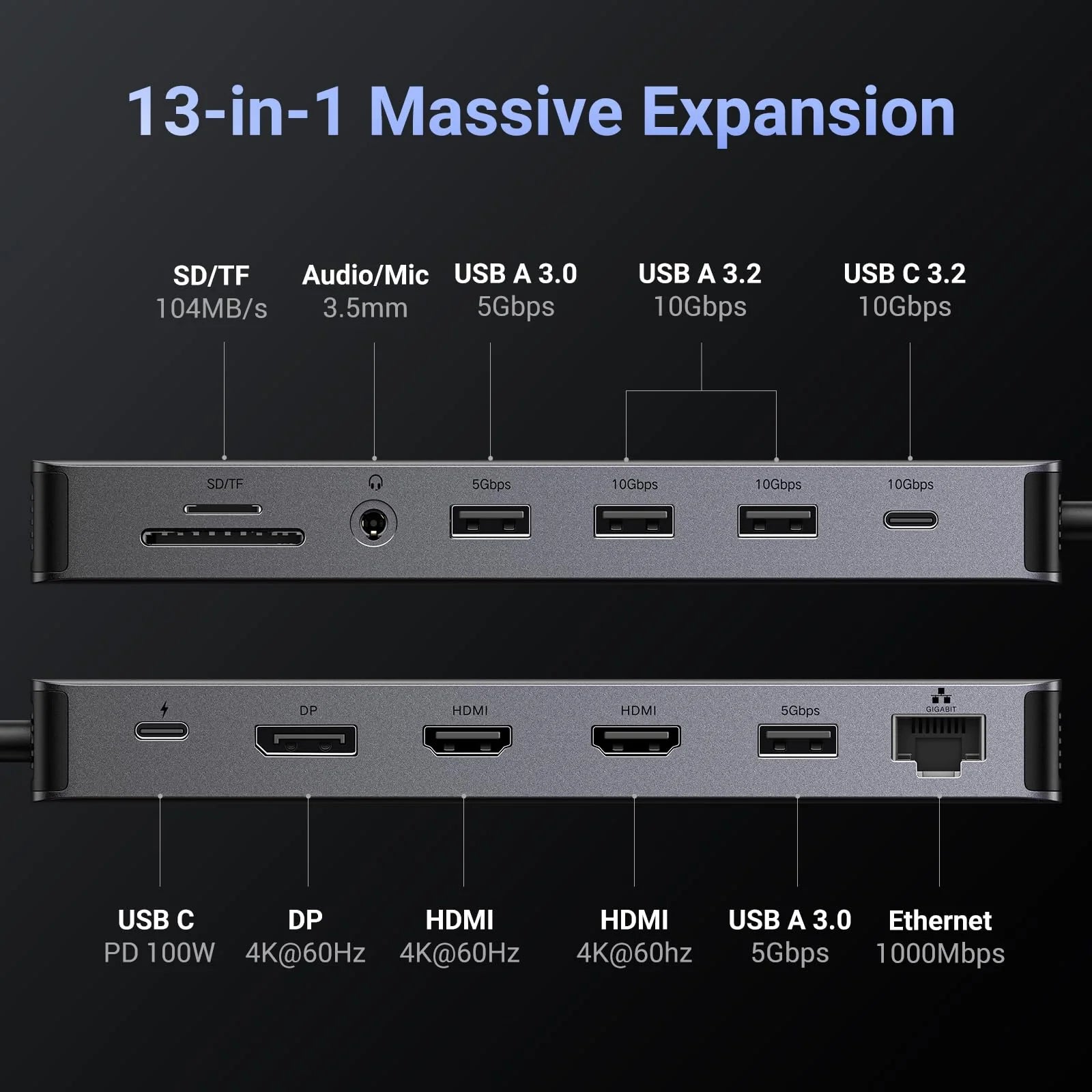 A Photo Of Ugreen Revodok Pro 313 13-in-1 Triple Display Docking Station | CM681