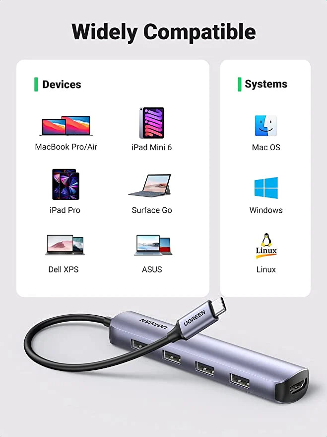 A Photo Of Ugreen USB C 5 in 1 Multiport Hub Ultra Slim | CM417